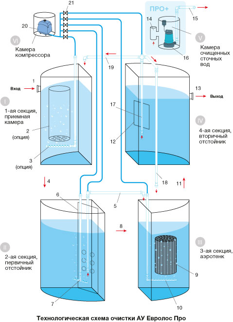 eurolos-pro-schema-02