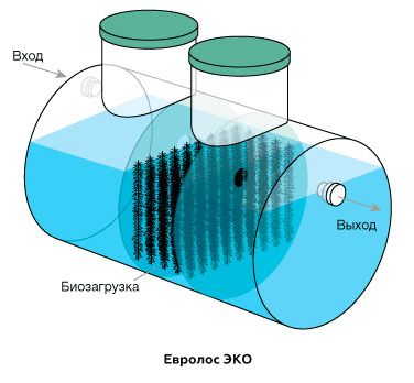 eurolos-eko-sxema
