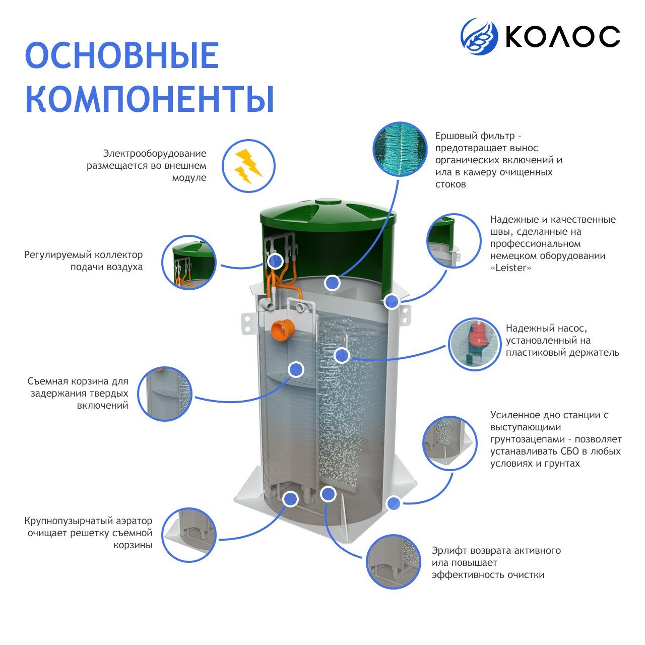 Описание из чего состоит септик Колос